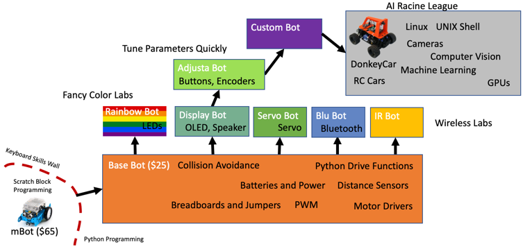 Robot Journey Map