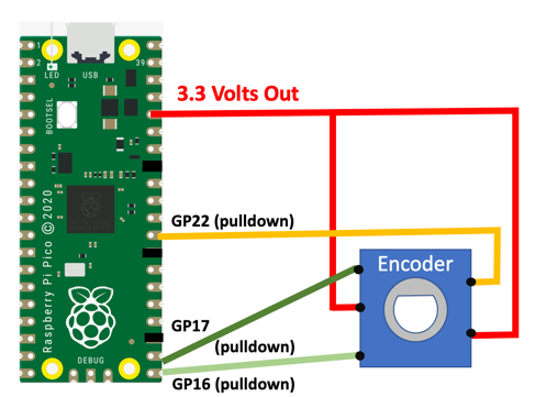 Rotary Encoder Circuit