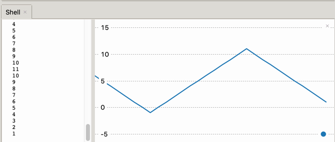 Rotary Encoder Plot