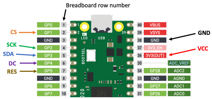 SPI Connection