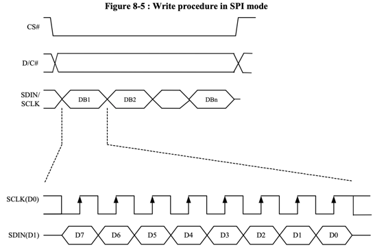 SSD1306 Timing Diagram