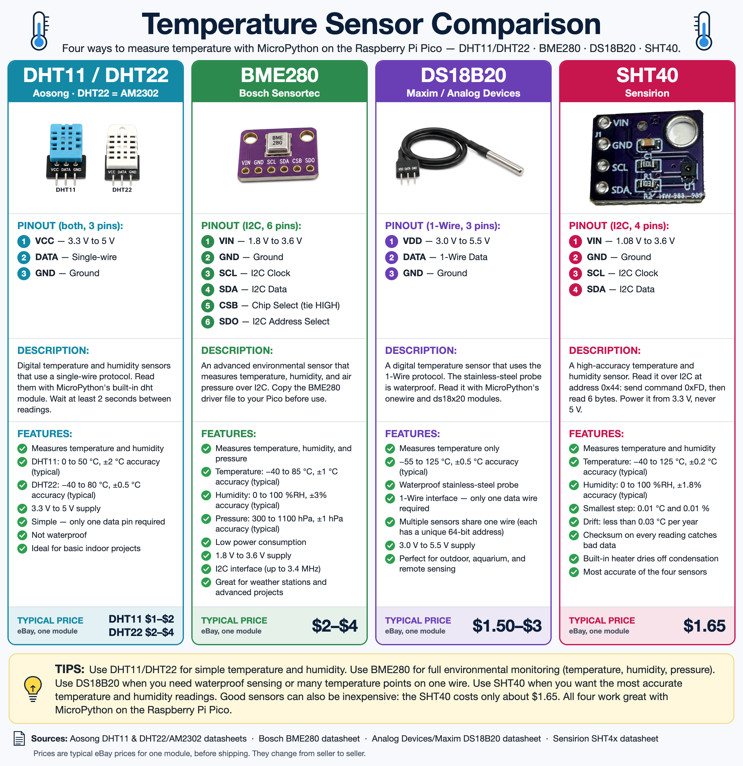 Temperature Sensors v2