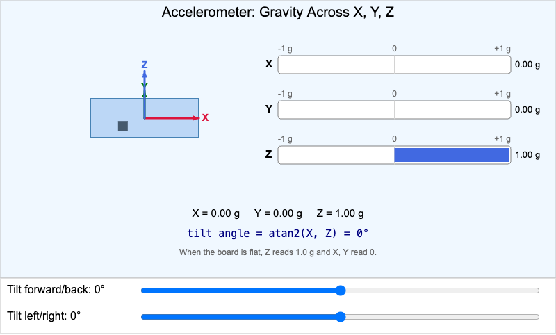 Accelerometer Axes Explorer