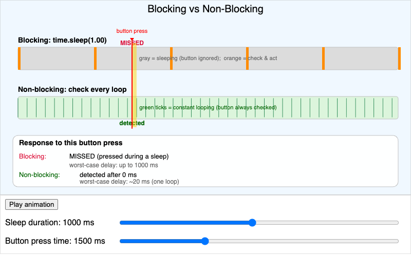 Blocking vs Non-Blocking Timeline