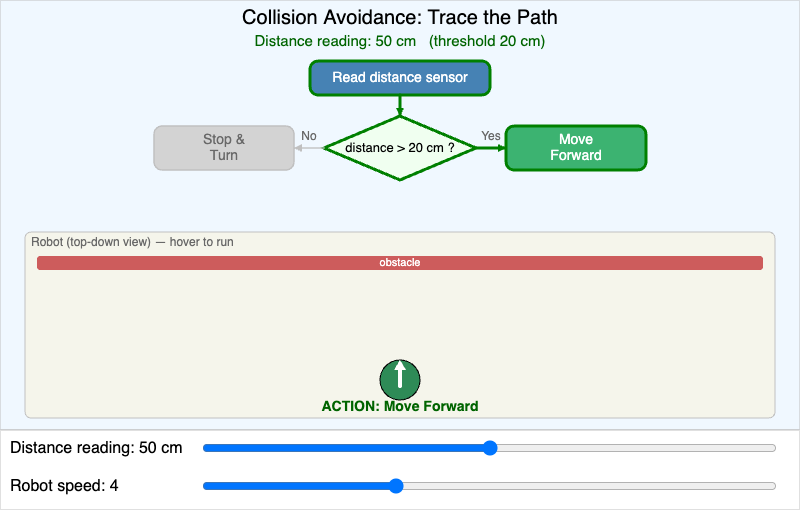 Collision Avoidance Logic Flowchart