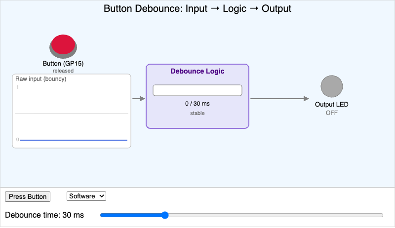 Digital I/O Explorer