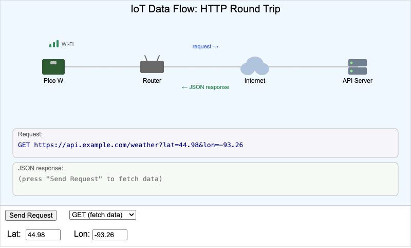 IoT Data Flow Explorer