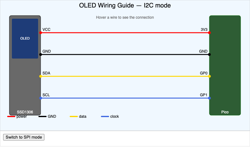 OLED Wiring Configuration
