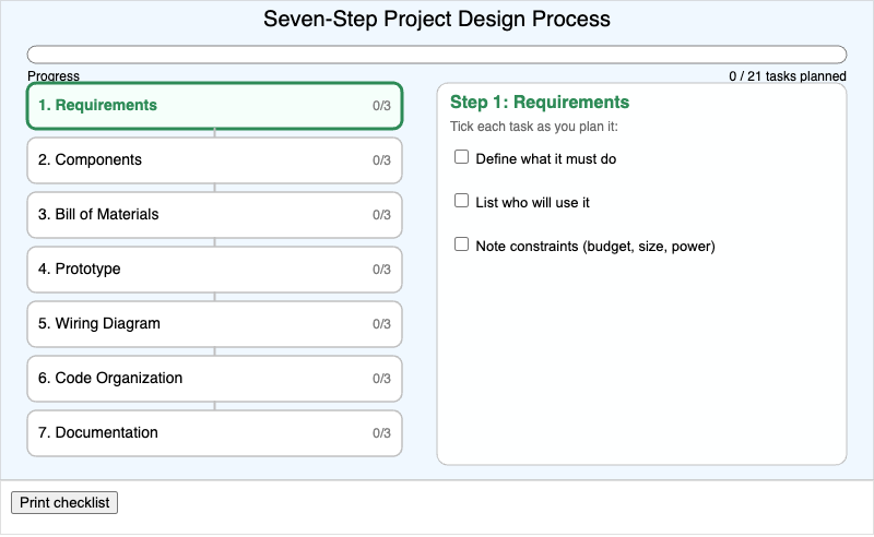 Project Design Process Flowchart
