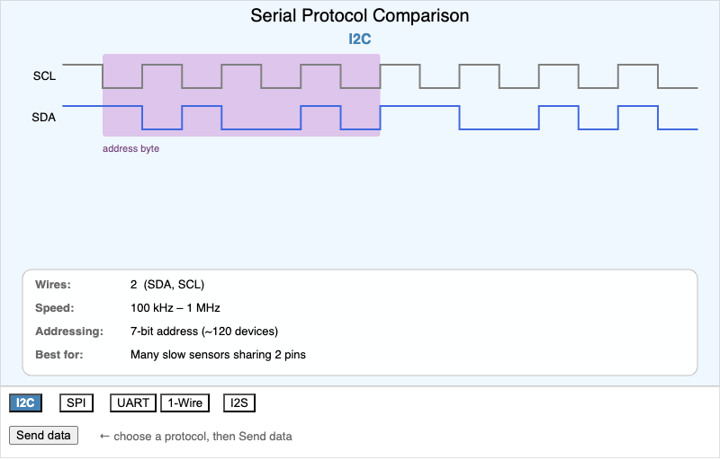 Protocol Comparison Explorer