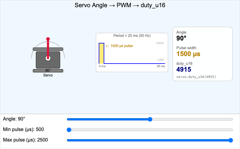 Servo PWM Signal Explorer