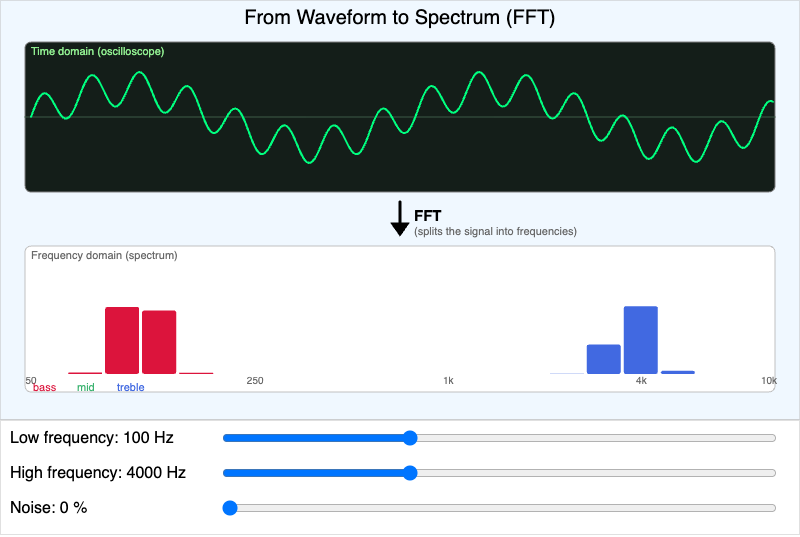 Spectrum Analyzer Concept