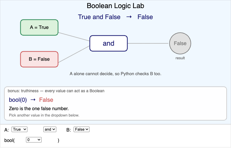 Boolean Logic Lab