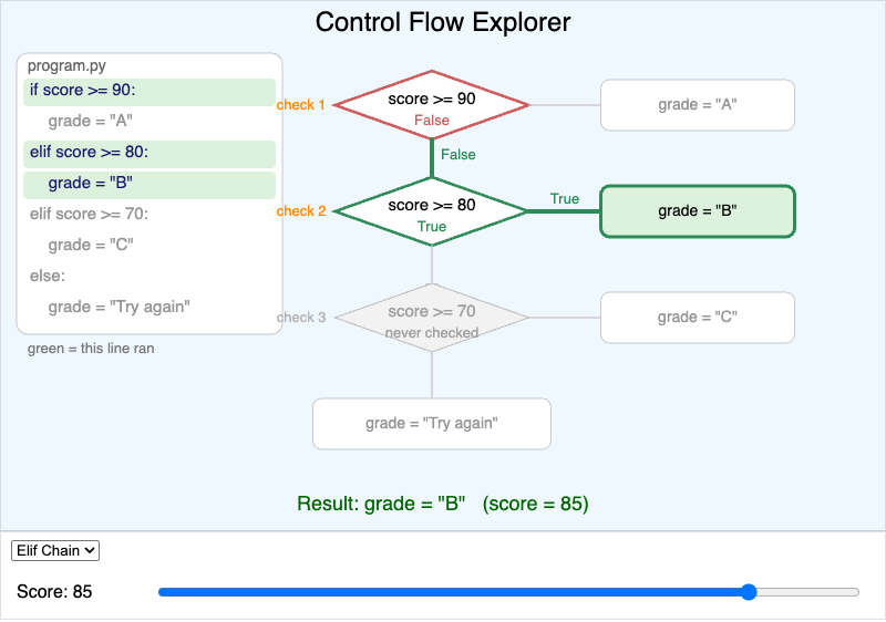 Control Flow Explorer