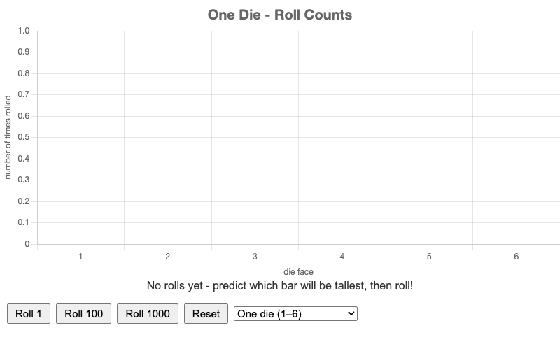 Dice Roll Histogram