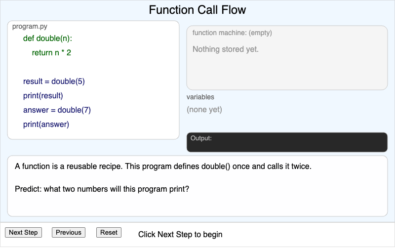 Function Call Flow