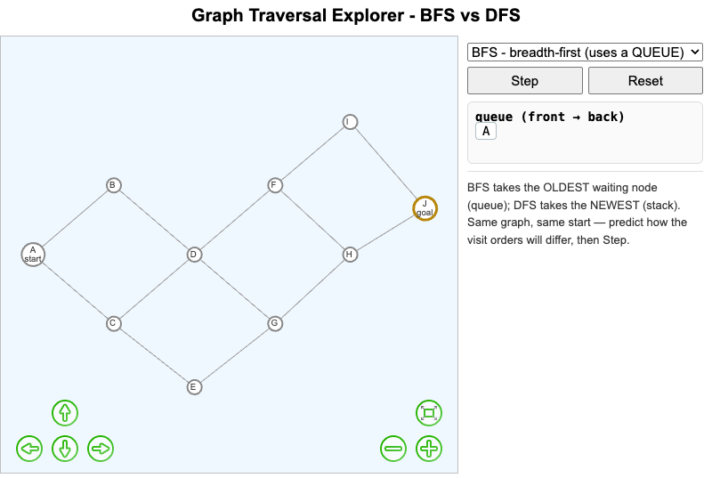 Graph Traversal Explorer