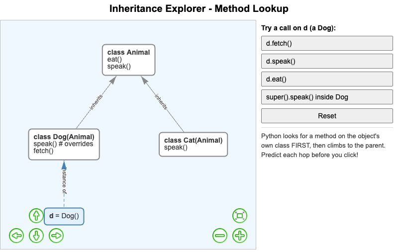 Inheritance Explorer