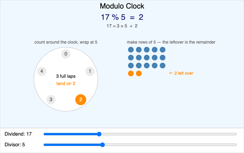 Modulo Clock