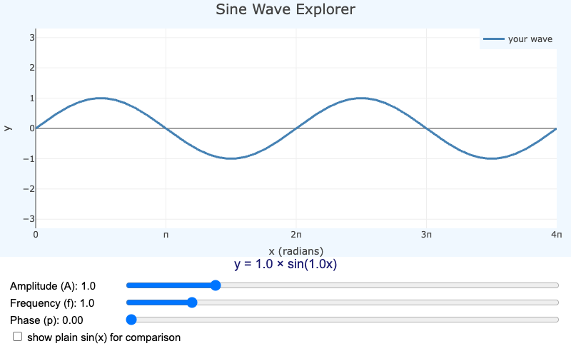 Sine Wave Explorer