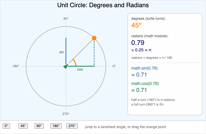 Unit Circle