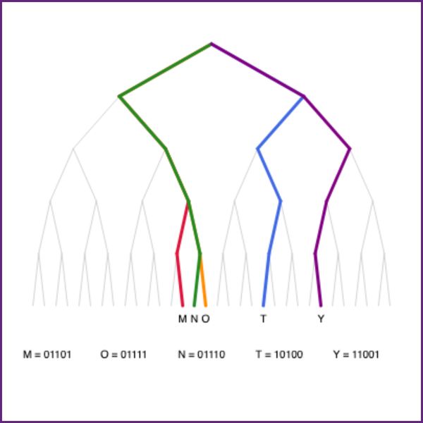 Binary Tree Name