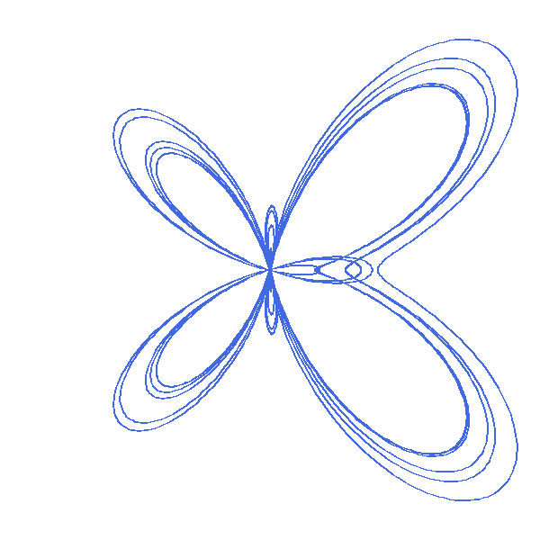 Butterfly Curve