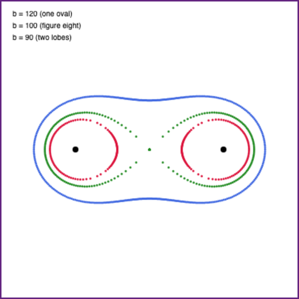 Cassini Oval