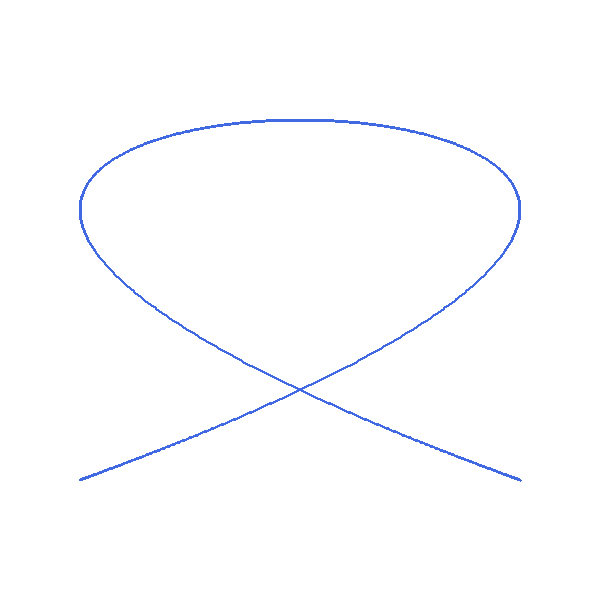 Lissajous Figure