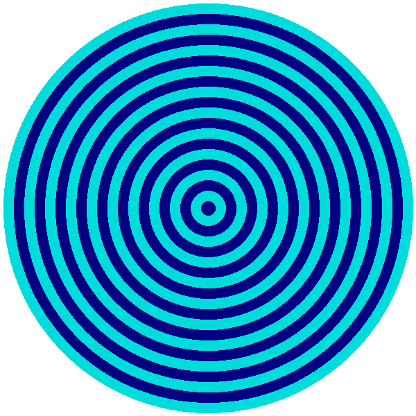 Nested Circles
