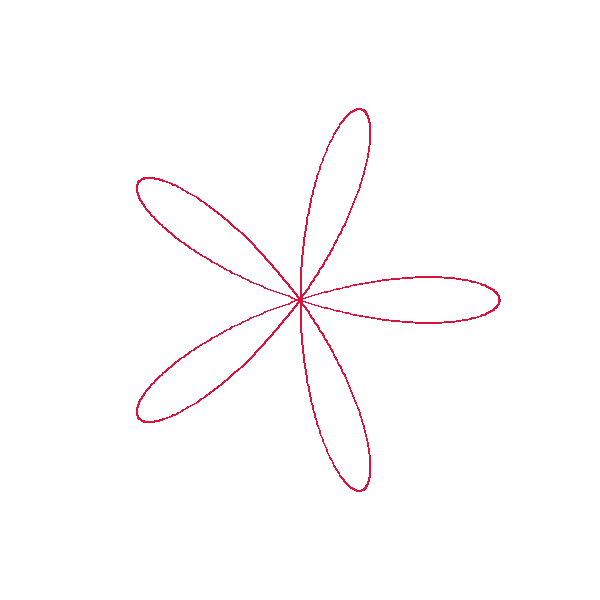Rose Curve