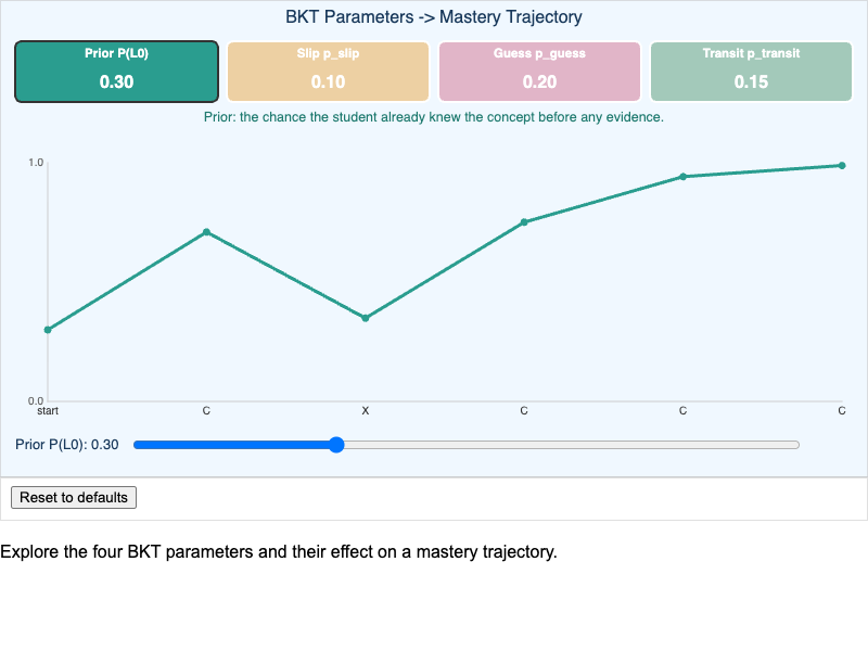 The Four BKT Parameters Explorer
