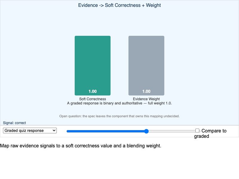 From Raw Evidence to Soft Correctness
