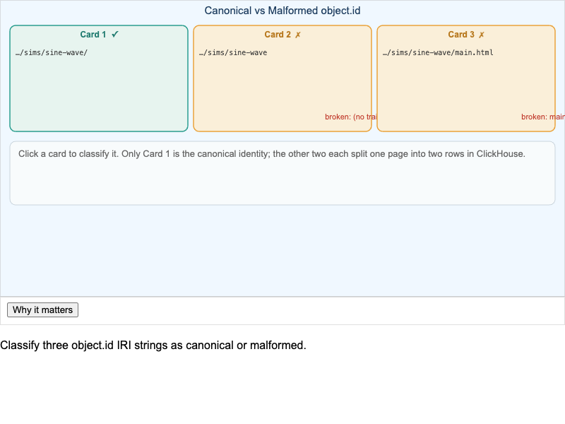 Canonical Activity IRI Anatomy