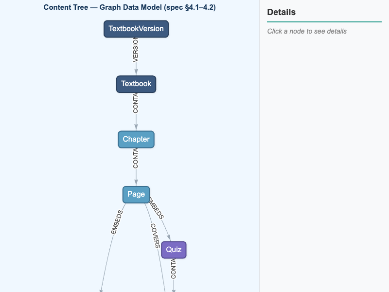 The Content Tree — From Textbook to Concept