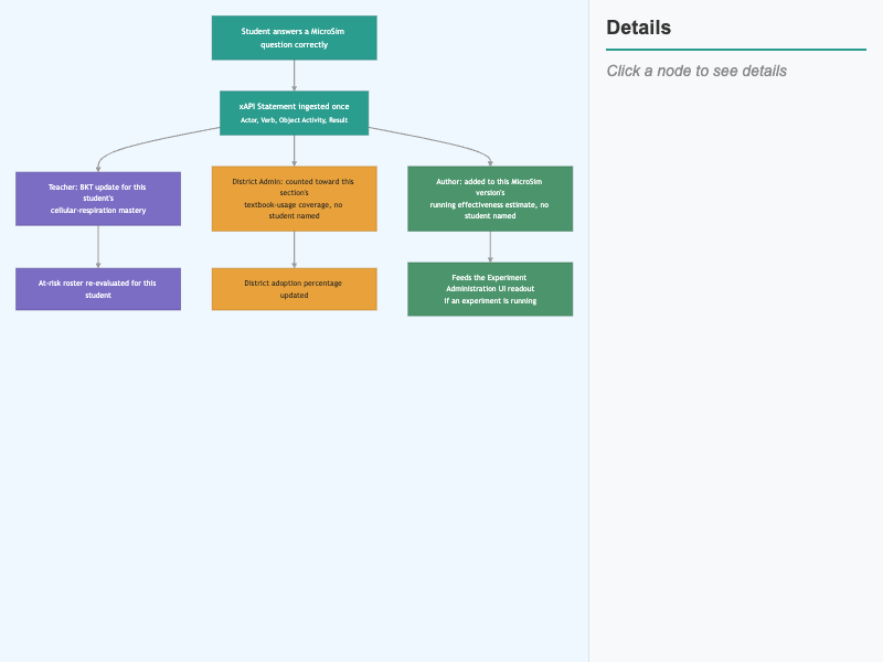 Cross-Persona Workflow
