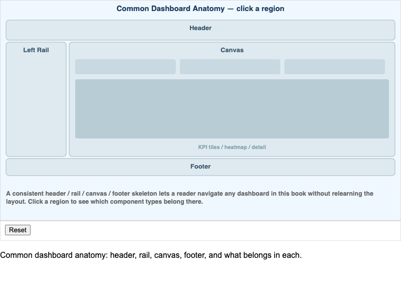 Dashboard Layout Builder