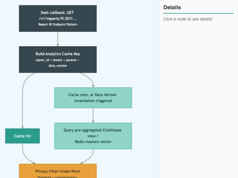 Analytics Cache Key and the Privacy Filter Choke Point