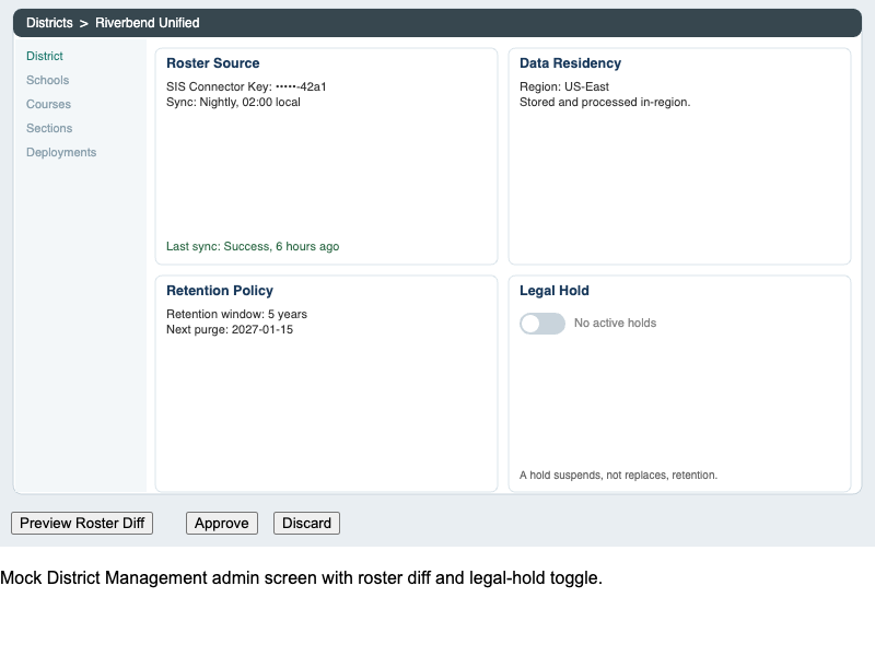 District Management UI Mock Dashboard
