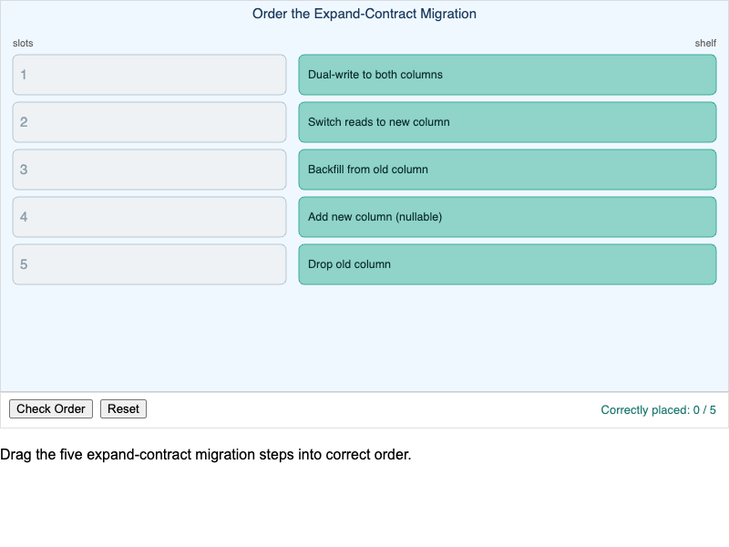 Expand-Contract Step Sequencer