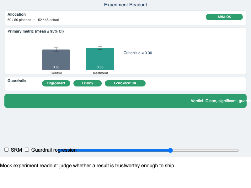 Reading the Experiment Readout Dashboard