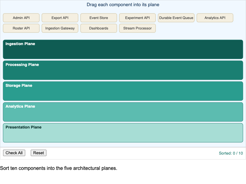 Sort the Component into Its Plane