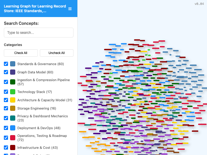 Learning Graph Viewer