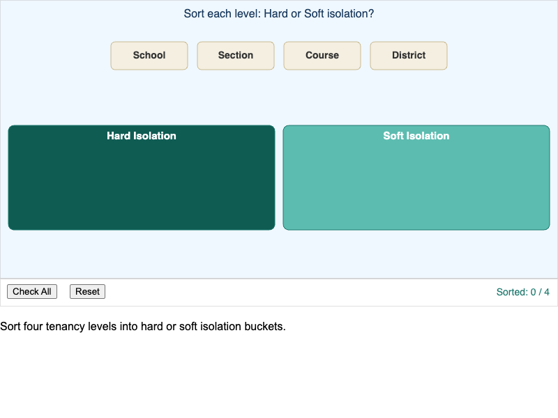 Sort Each Level into Hard or Soft Isolation