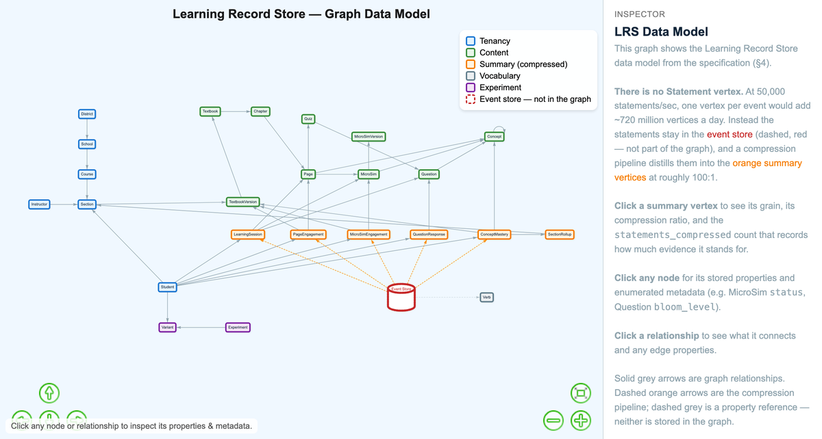 LRS Graph Data Model Explorer