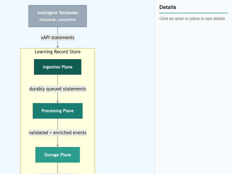 This Project's System Context Diagram