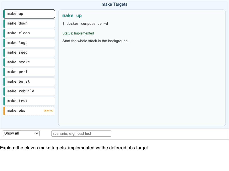 Makefile Target Command Explorer