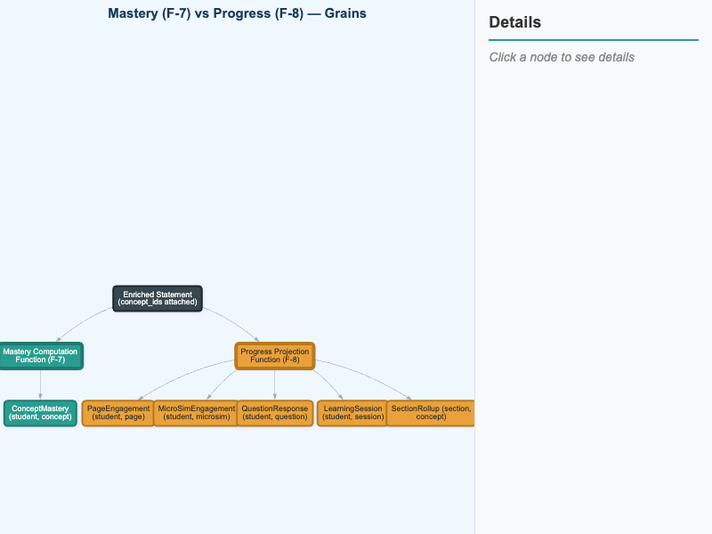 Two Summary-Building Functions — Mastery and Progress