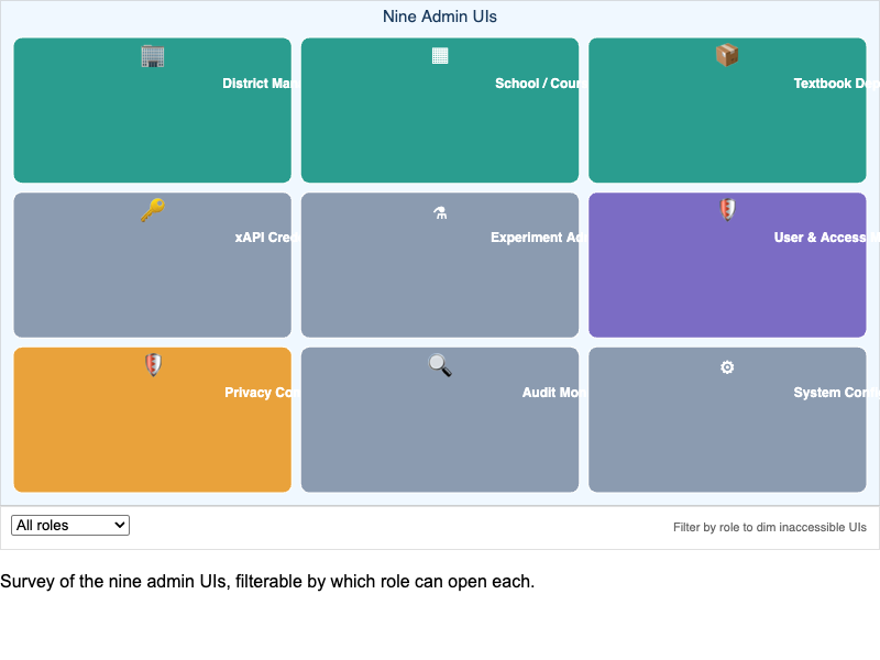 The Nine Admin UIs at a Glance