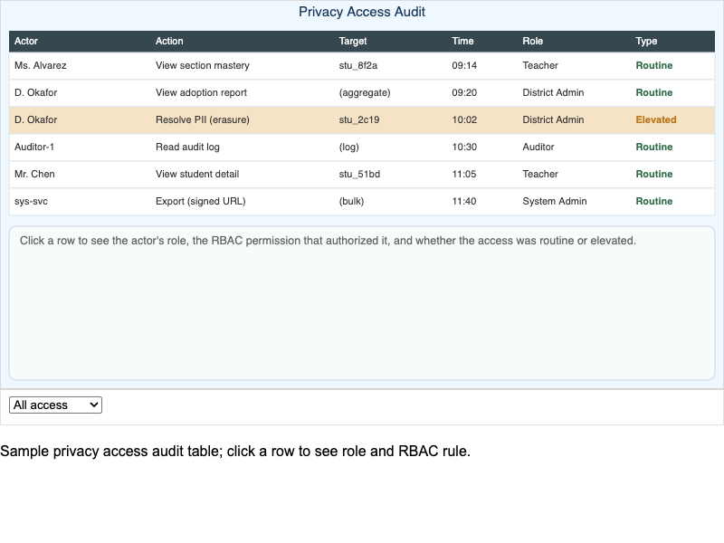 Privacy Access Audit Explorer